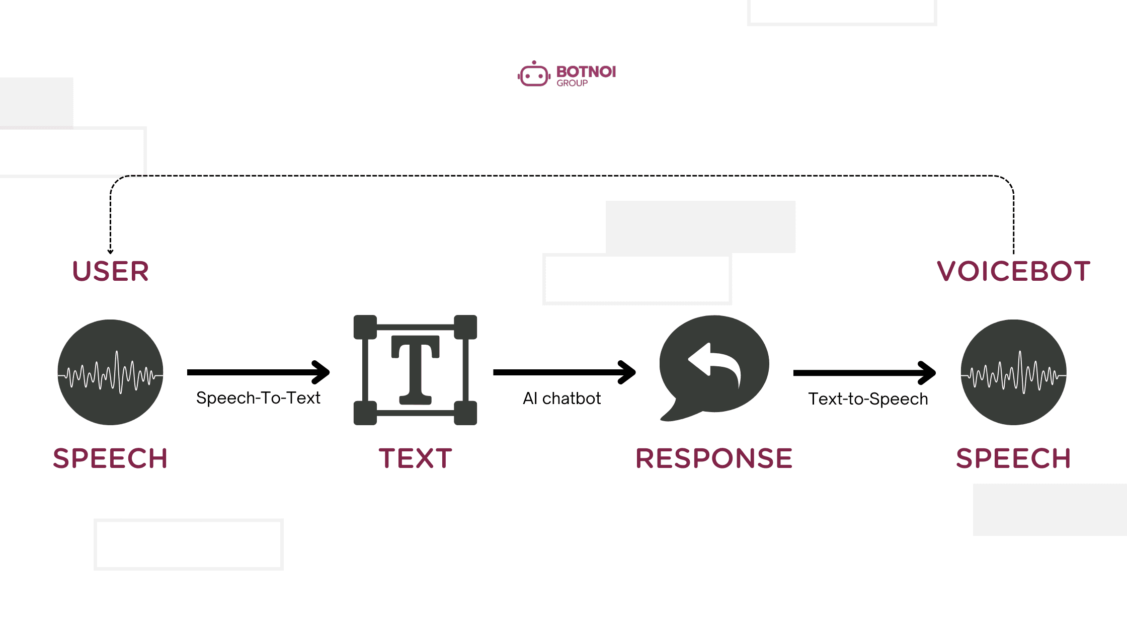 how-voicebot-works-basically